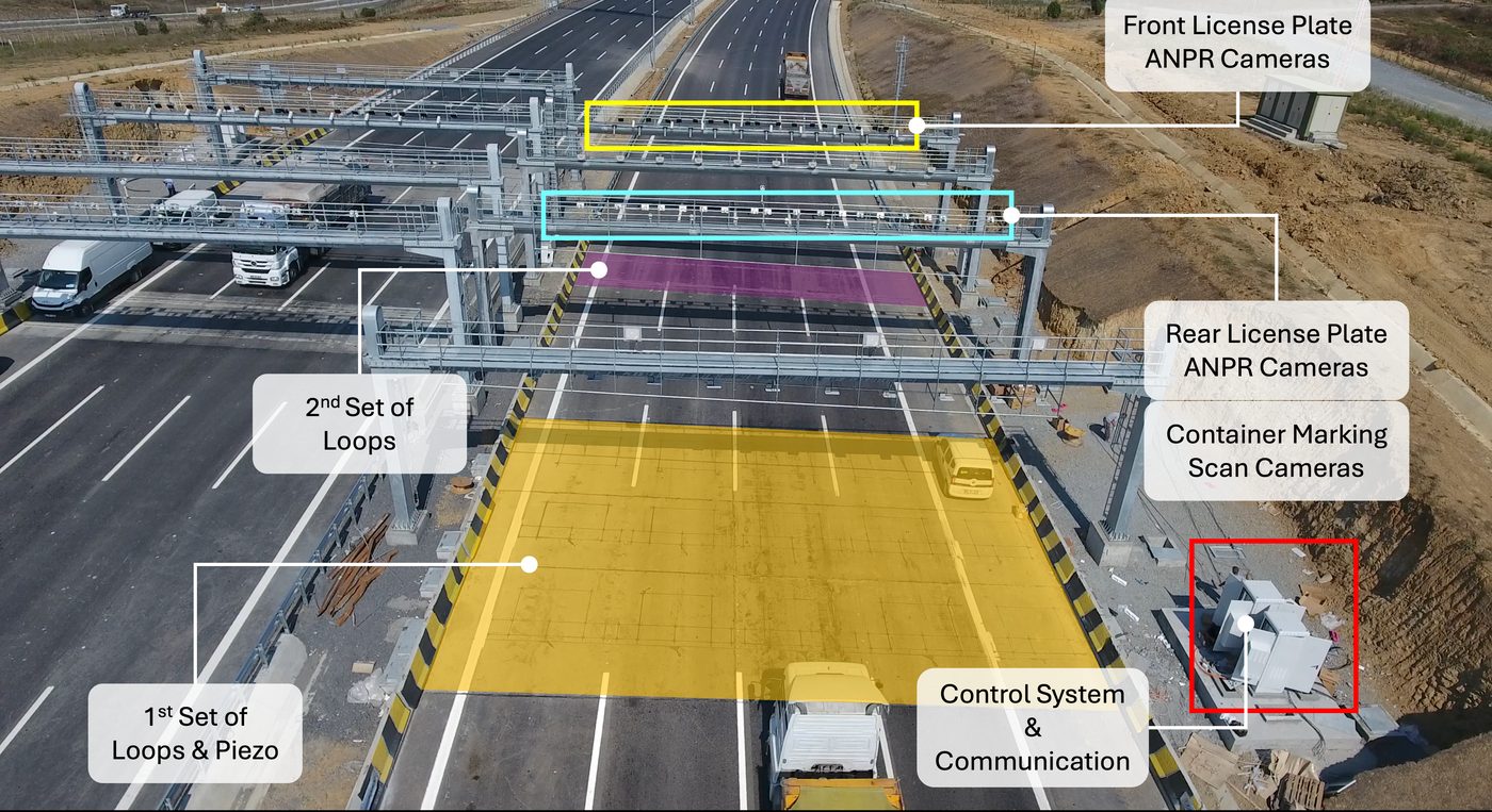 Drishya MLFF free-flow tolling gantry spanning a multi-lane highway